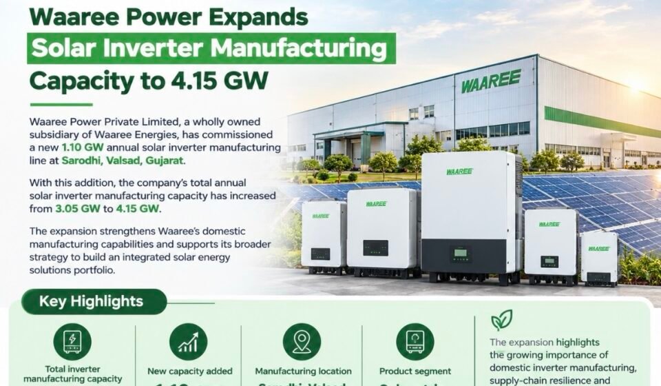 Waaree Power Expands Solar Inverter Manufacturing Capacity to 4.15 GW img 8554 1